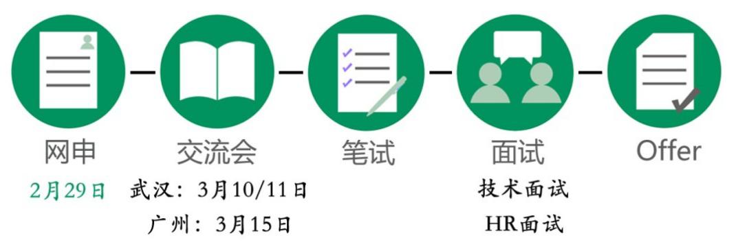 OPPO 2016春季校园招聘 中山大学招聘简章