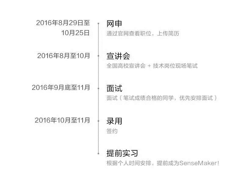 SenseTime商汤科技2017校招启动--与你“智”造未来!